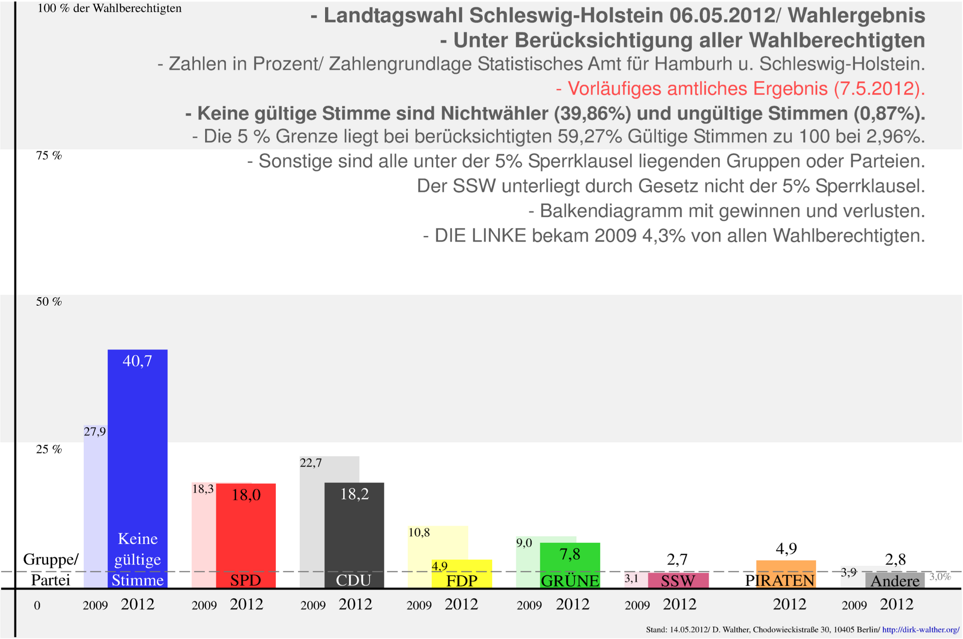 2014-03.26._eige Wahljahr 2012 f_PDF_u_f_Seite D br-3123_2560_1920