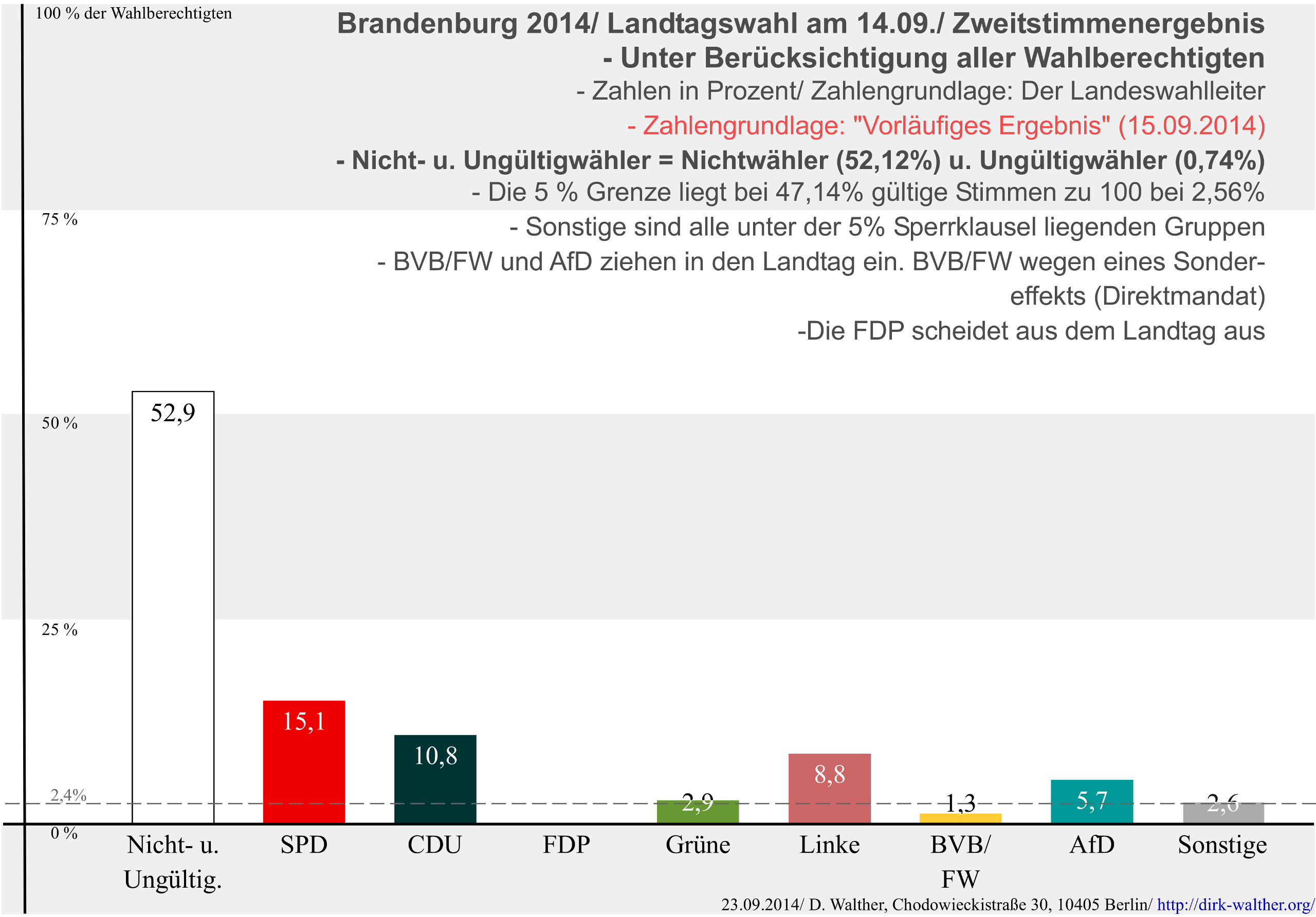 2014-09.23.b_eig Brandenburg-Layout 1 dia 2560